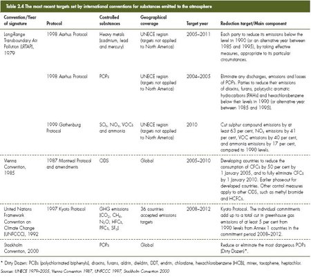 450px-GEO4 ch 2 table 2.4.jpg