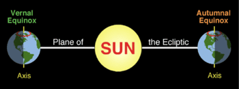 350px-Equinox diagram.gif