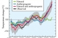 Testing Global Climate Models