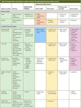 450px-GEO4 ch 4 table 4.4b.jpg