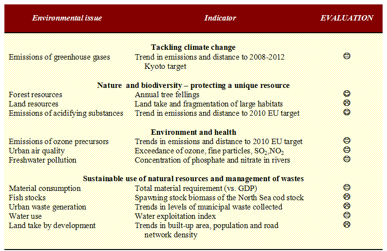 Enviro-indicators-of-eu.gif