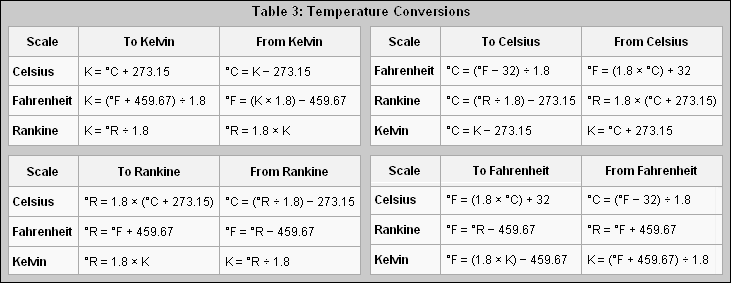 Temperatureconversion.png