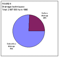 200px-Drainagetechniquesofbelarus.gif