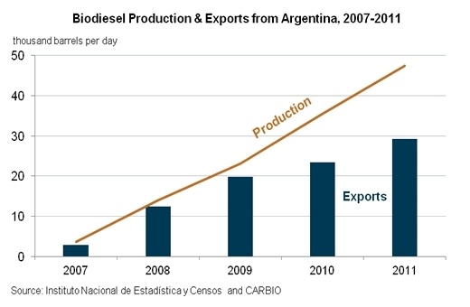Biodiesel-2011.gif.jpeg