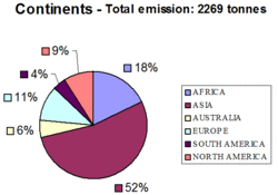 250px-Global anthropogenic Hg emissions by country,2000.gif