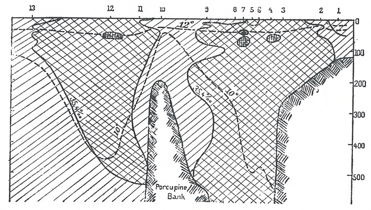 The South Pole - Oceanography3.jpg