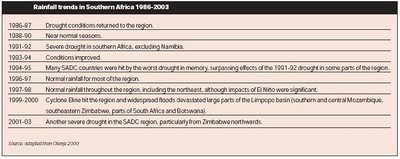 400px-Rainfall trends S Africa.JPG