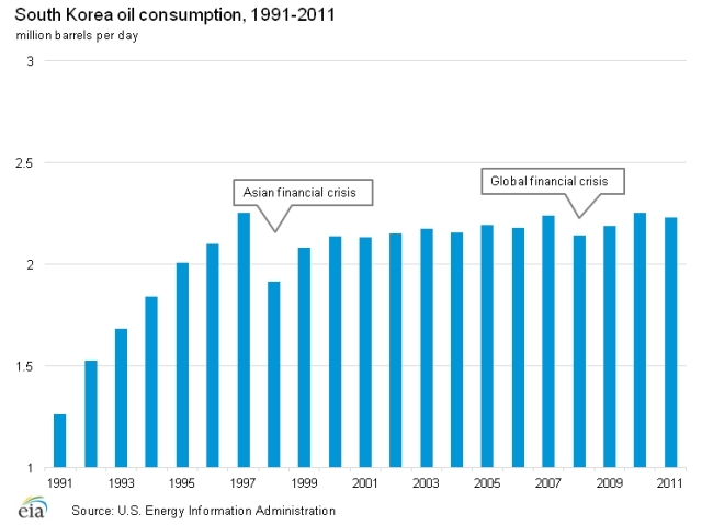 Oil-consumption.png.jpeg