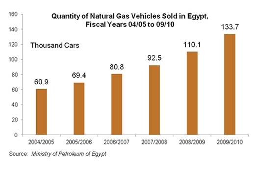 Gas-vehicles.gif.jpeg