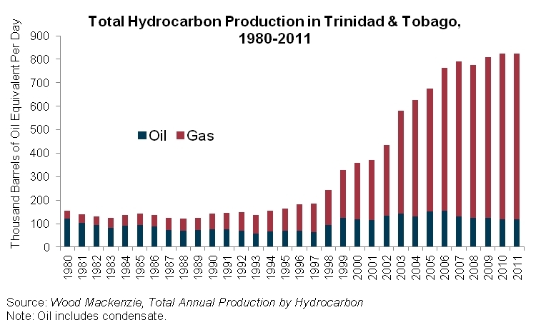 Hydrocarbons-tt-2012.gif.jpeg