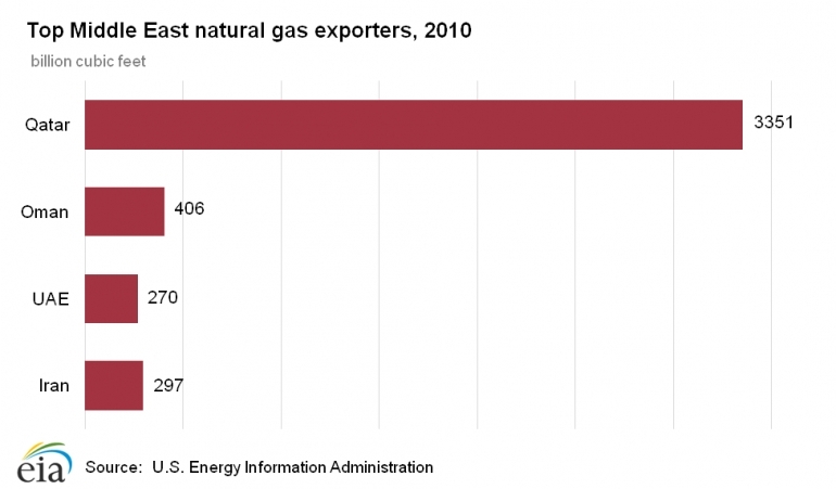 2011-nat-gas-exporters-me.png.jpeg