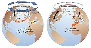 300px-Arctic oscillation.jpg