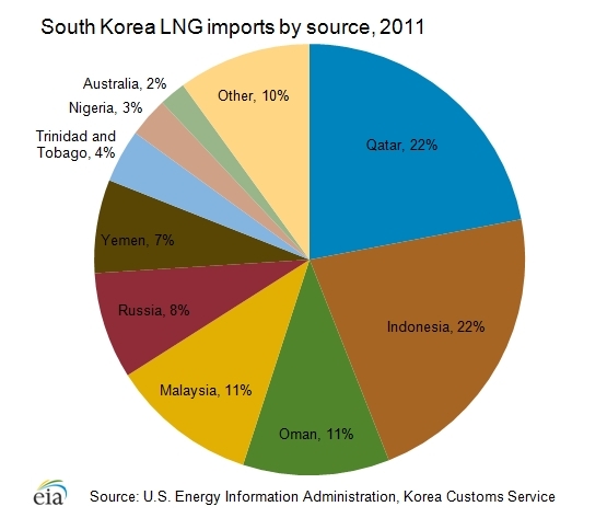 Lng-imports.png.jpeg