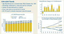 250px-1990-2000 trends in GHG emissions.jpg