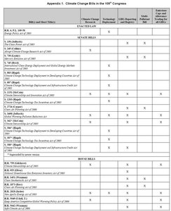 300px-Appendix 1-climate change.JPG