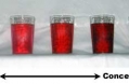 Dilution-concentration simple example.jpg