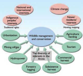 320px-Figure11.1 management forces.JPG