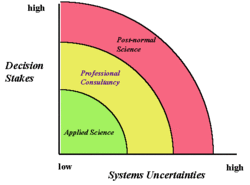 250px-PNSdiagram.gif