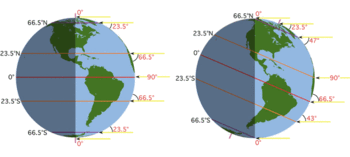 350px-Earth sun angles.gif