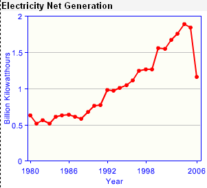 Uganda electricity generation.png