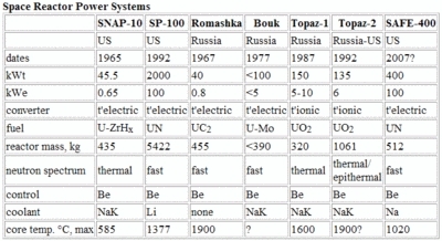 400px-Space Reactor Power Systems.gif.jpeg