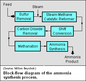 Ammonia2.png