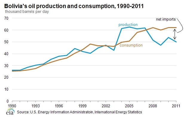 2011-oil-prod-and-cons.png.jpeg