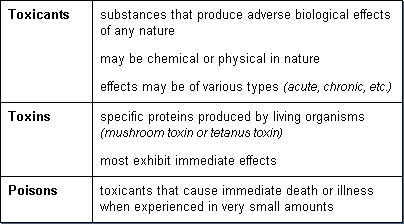 Toxicity-fig-5.gif.jpeg