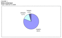 200px-Malawiwaterfigure1.gif