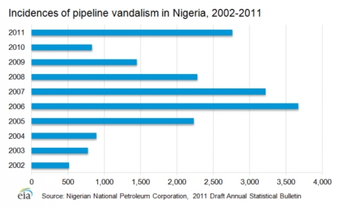 Pipeline-vandalism.png.jpeg