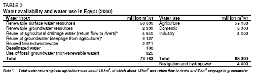 Egypttable3.GIF