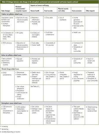 450px-GEO4 ch 2 table 2.2b.jpg