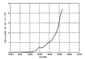 Figure 8. Marketed natural gas produced in Texas.