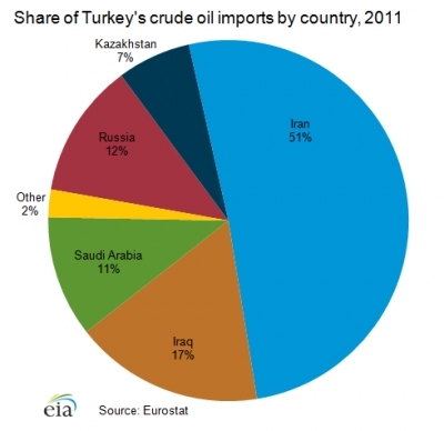 Crude-oil-imports-country-2011.png.jpeg