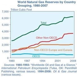 250px-World proven gas reserves.jpg.jpeg