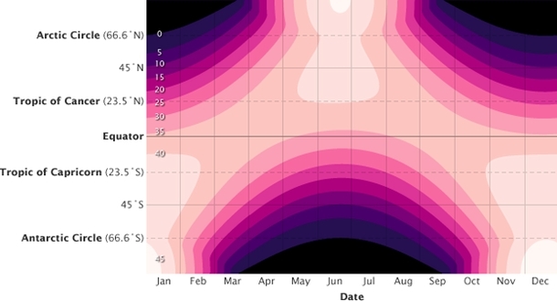 610px-Annual solar insolation.png.jpeg