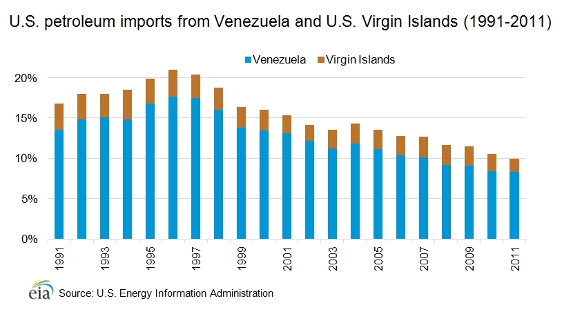 Petroleum-imports.png.jpeg