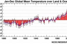 Global warming