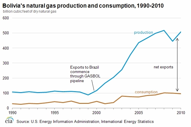 2011-gas-prod-and-cons.gif.jpeg