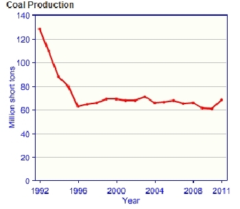 Ukraine-coal-production.gif.jpeg