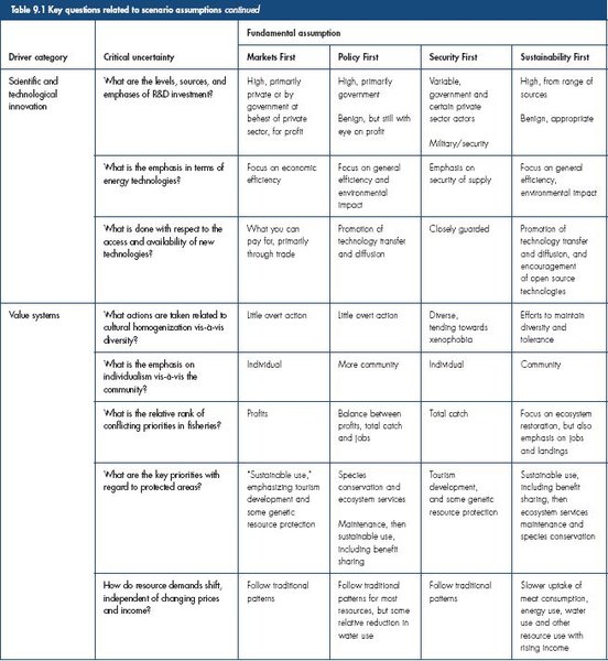 600px-GEO4 ch 9 table 9.1b.jpg