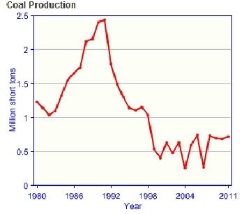 Chile-coal-production.gif.jpeg