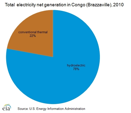 Electricity-net-generation.png.jpeg