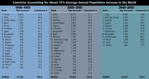 Population Equation3 NIEHS.gif