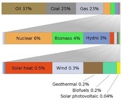 250px-World energy usage.JPG.jpeg