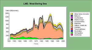 300px-LME53catch.jpg