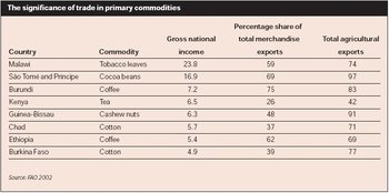 350px-Table 1 trade primary commodities.JPG