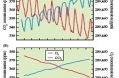 Rising CO2 Levels: Earth's Changing Atmosphere