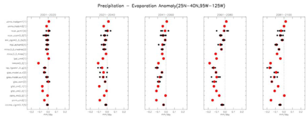 620px-Abrupt climate change Figure 3-16.png