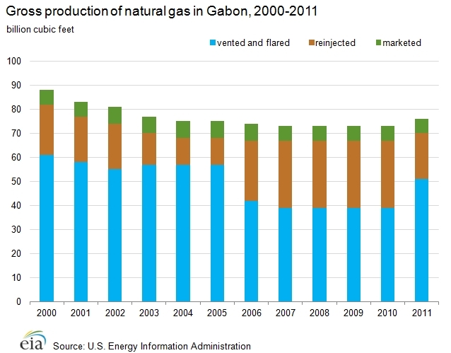 Production-natural-gas.png.jpeg